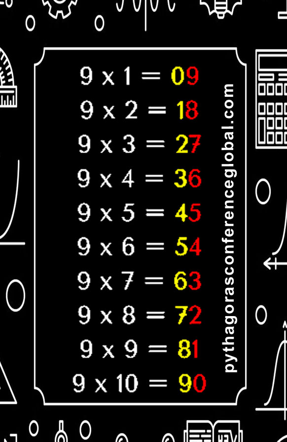 how to calculate magic numbers 9 easily